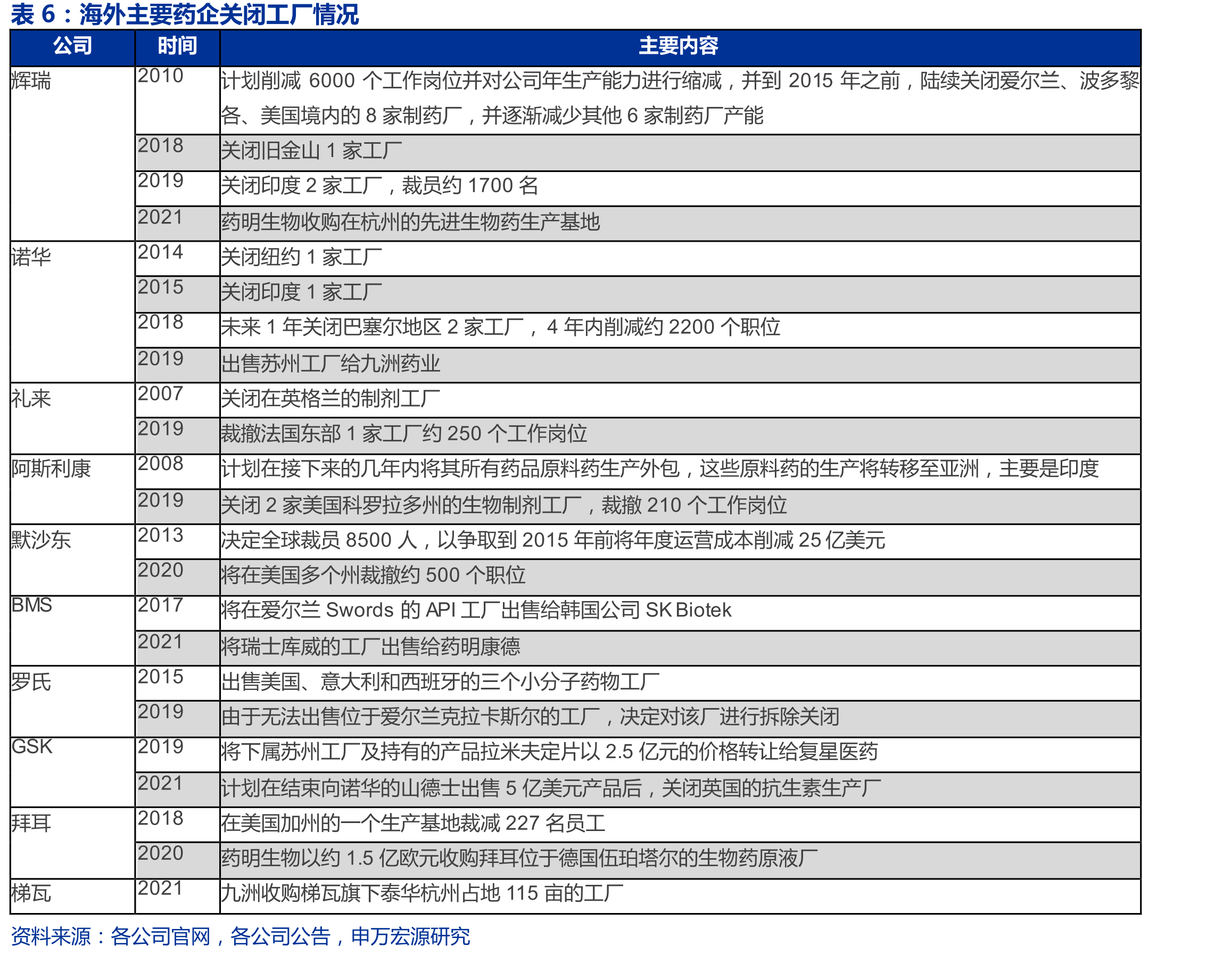 生物科学收入占实验室服务比例_第3页