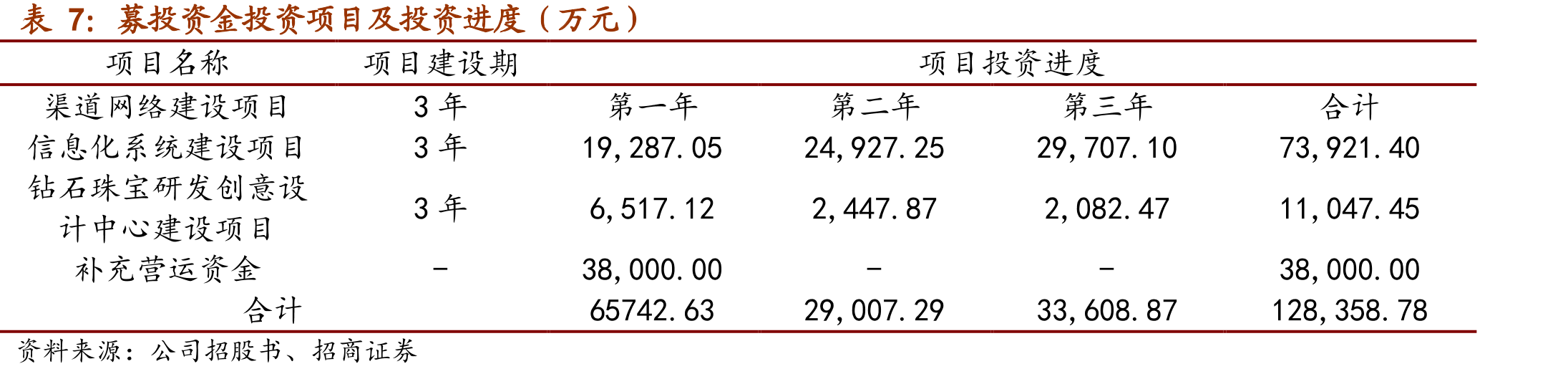 2019年中国成为钻石第二大消费国_第2页
