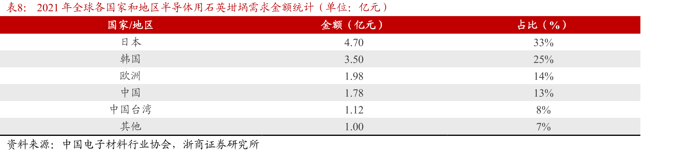 2017-2021年公司主要营收构成（按行业分类）（单_第3页