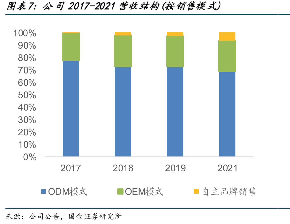 2019年全球硬镜市场份额（按生产厂商拆分）_第4页