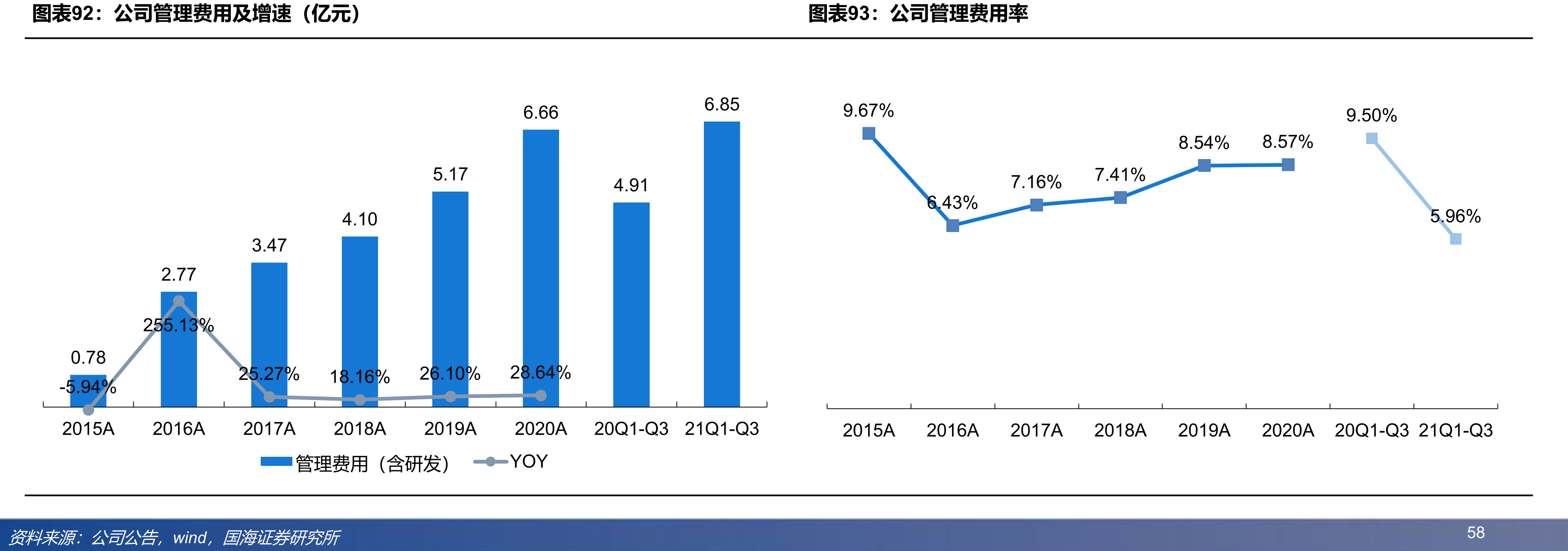 吉比特股权架构_第3页