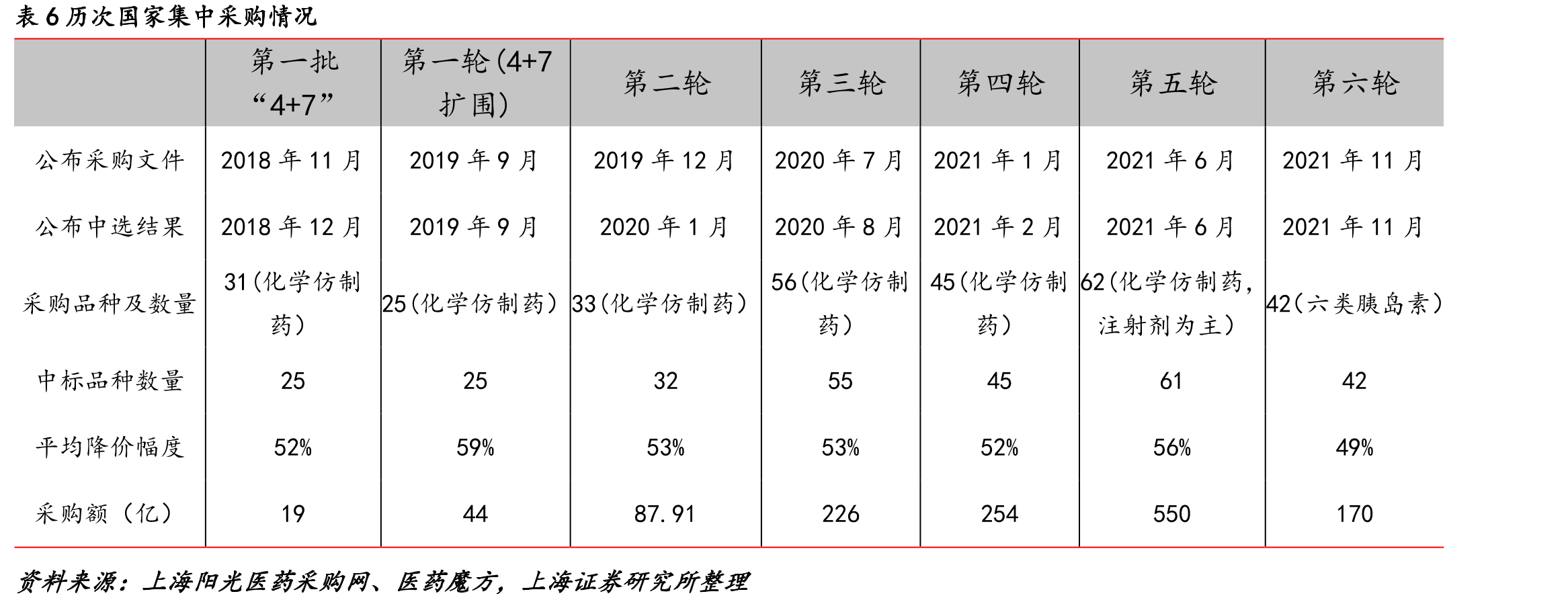 表15产品质量比较（高保真DNA聚合酶公司PCR系列、基因测序系列生物试剂产品的关键_第3页