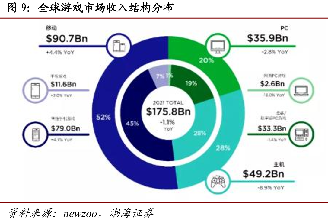 2021年全球手游表现情况_第5页