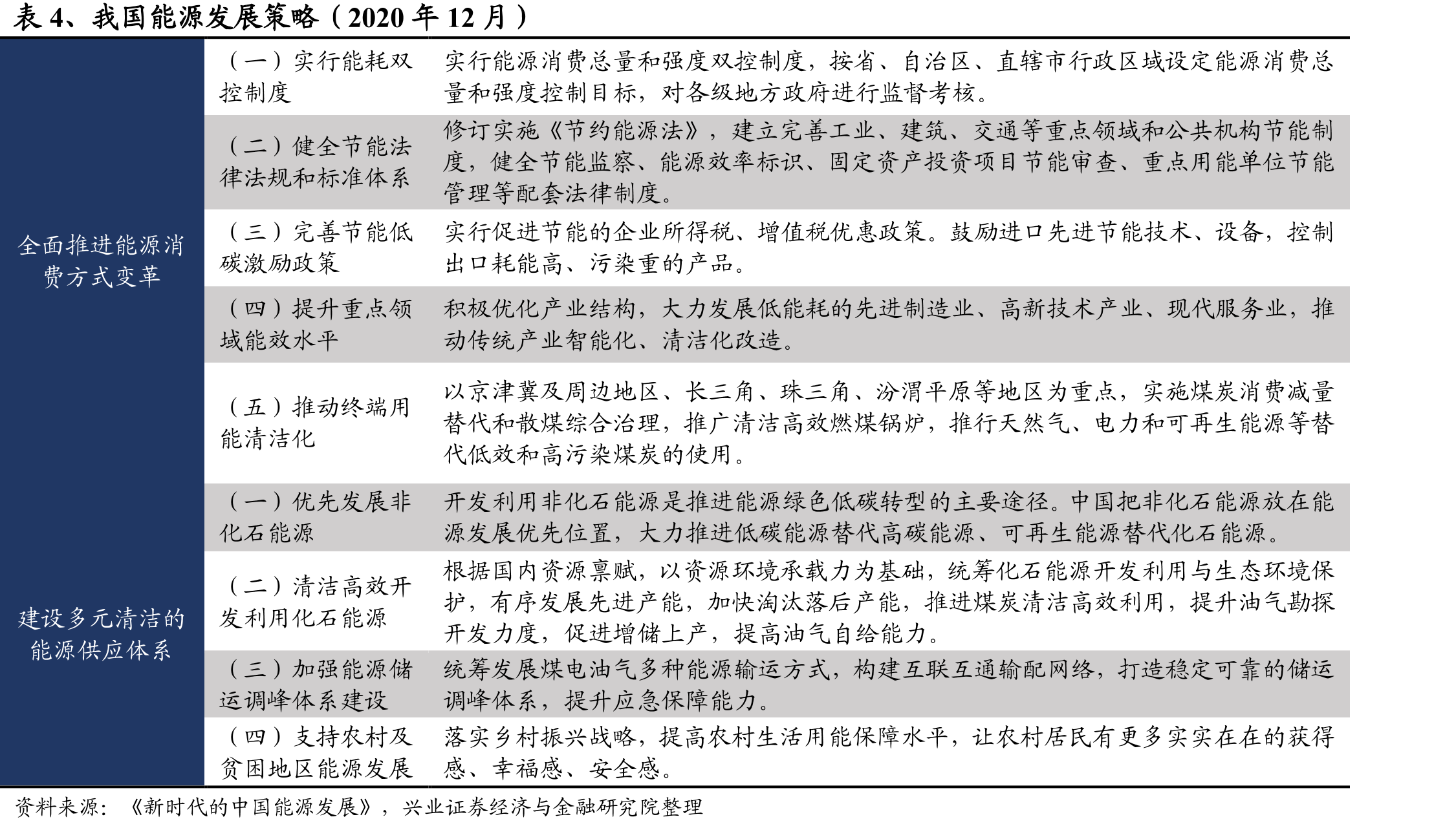 表2、小金属价格情况_第5页