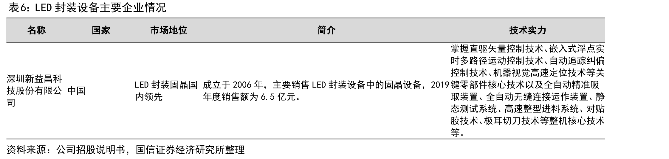 LED显示技术升级趋势_第4页