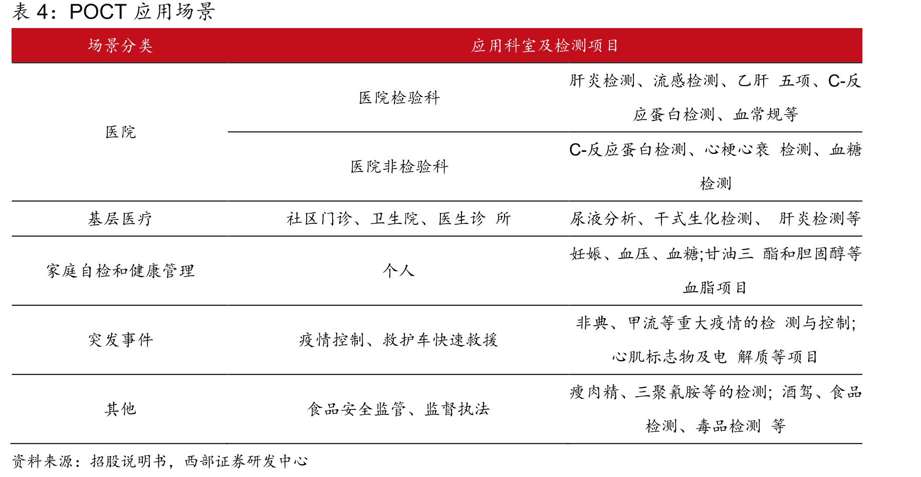 中国基于NGS的NIPT市场规模_第5页