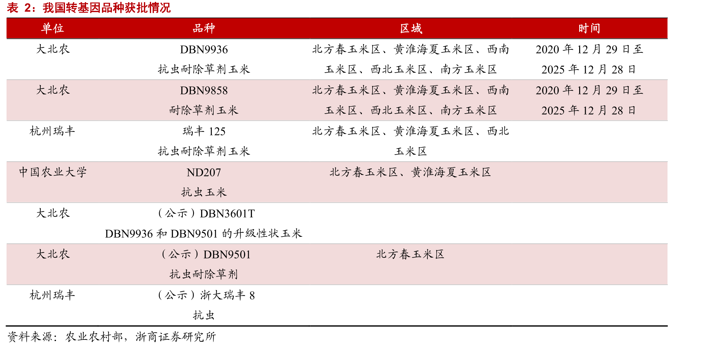 饲料行业集中度缓慢提升_第2页