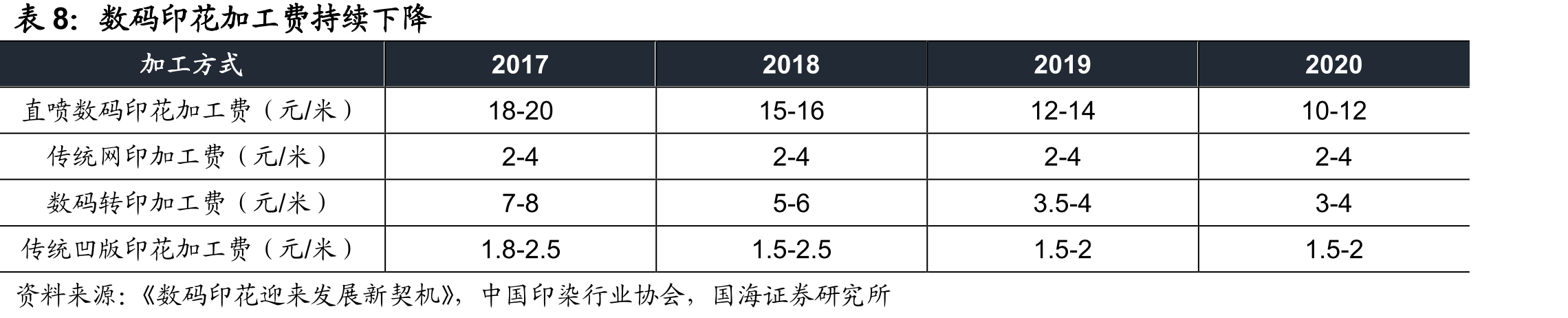 中国服装快时尚市场规模2014-2018年CAGR17.2%_第3页
