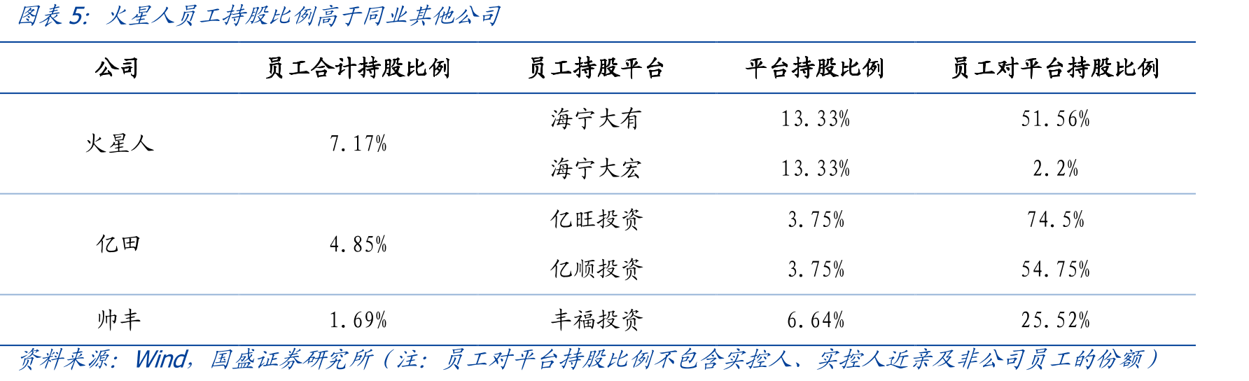 欧派在经销渠道和大宗渠道方面较集成灶公司优势明显（门店数_第4页