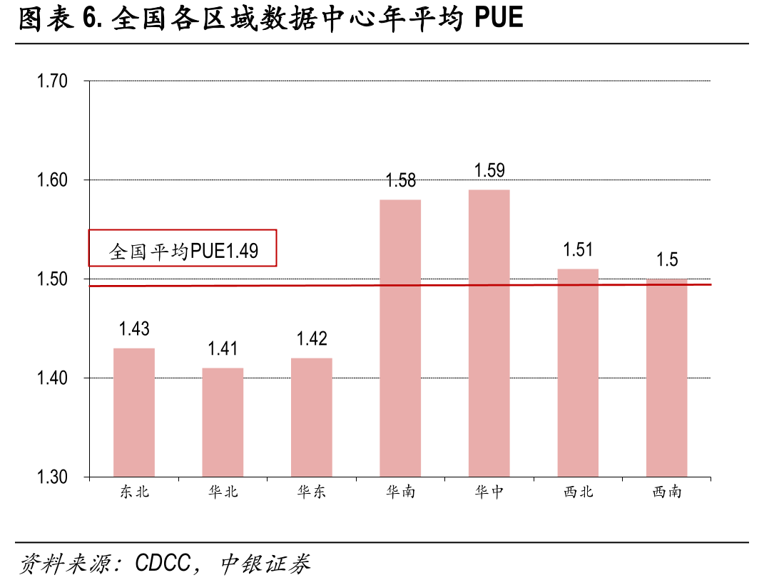 浸没相变和冷板式液冷收入占总营收比重_第5页