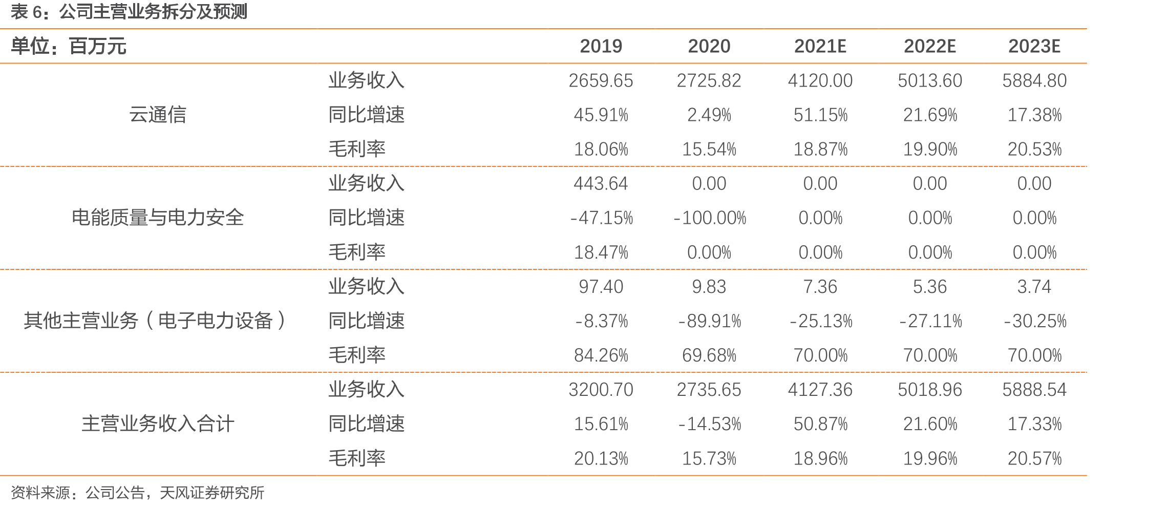 梦网多点布局销售网络，及时响应客户需求_第2页