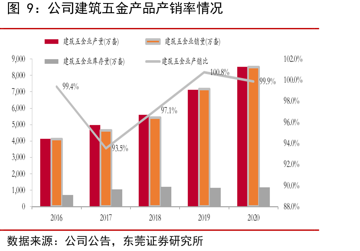 伍尔特集团年度销售额（单位：亿欧元）_第3页