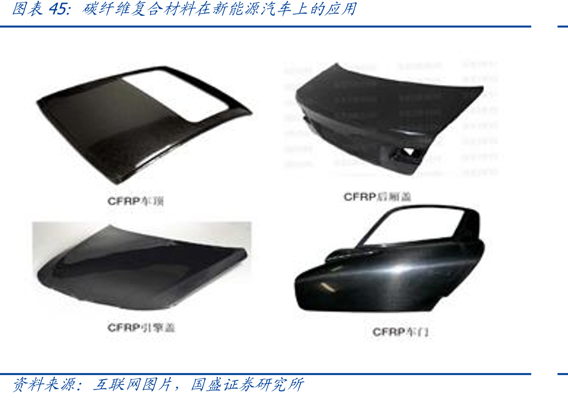 碳纤维复合材料在新能源汽车上的应用