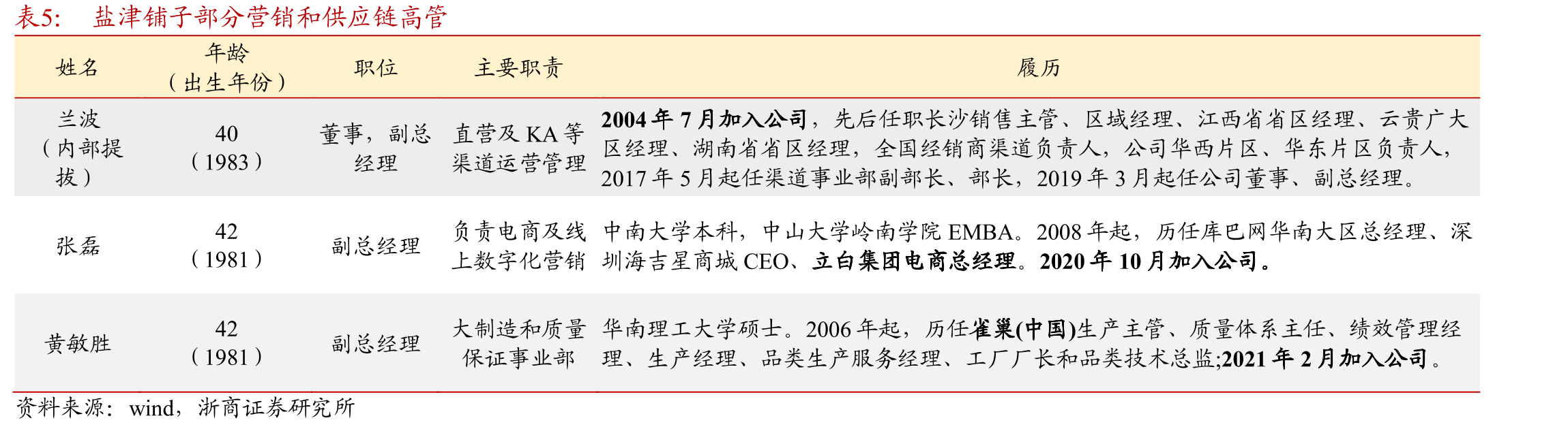 2021年盐津铺子鱼豆腐零食天猫销售第一_第2页