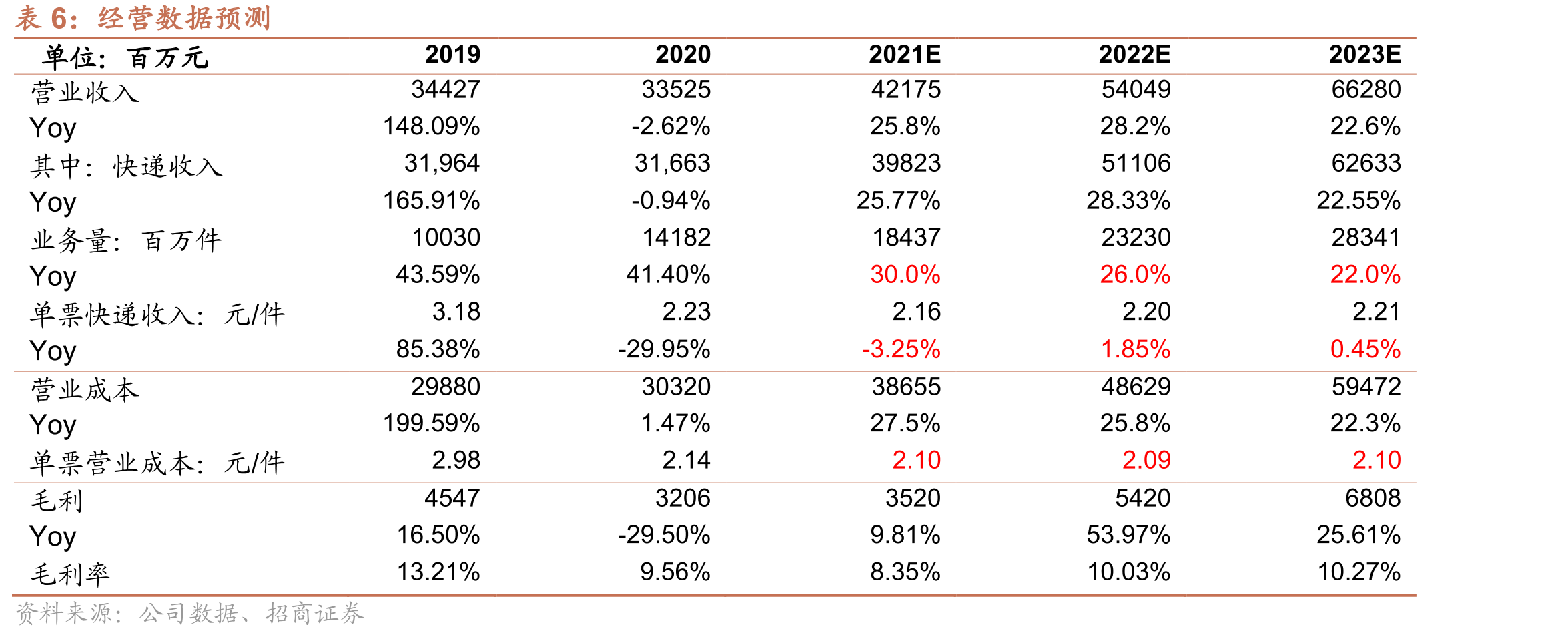 截至2021年9月30日韵达前十大控股股东概况_第2页