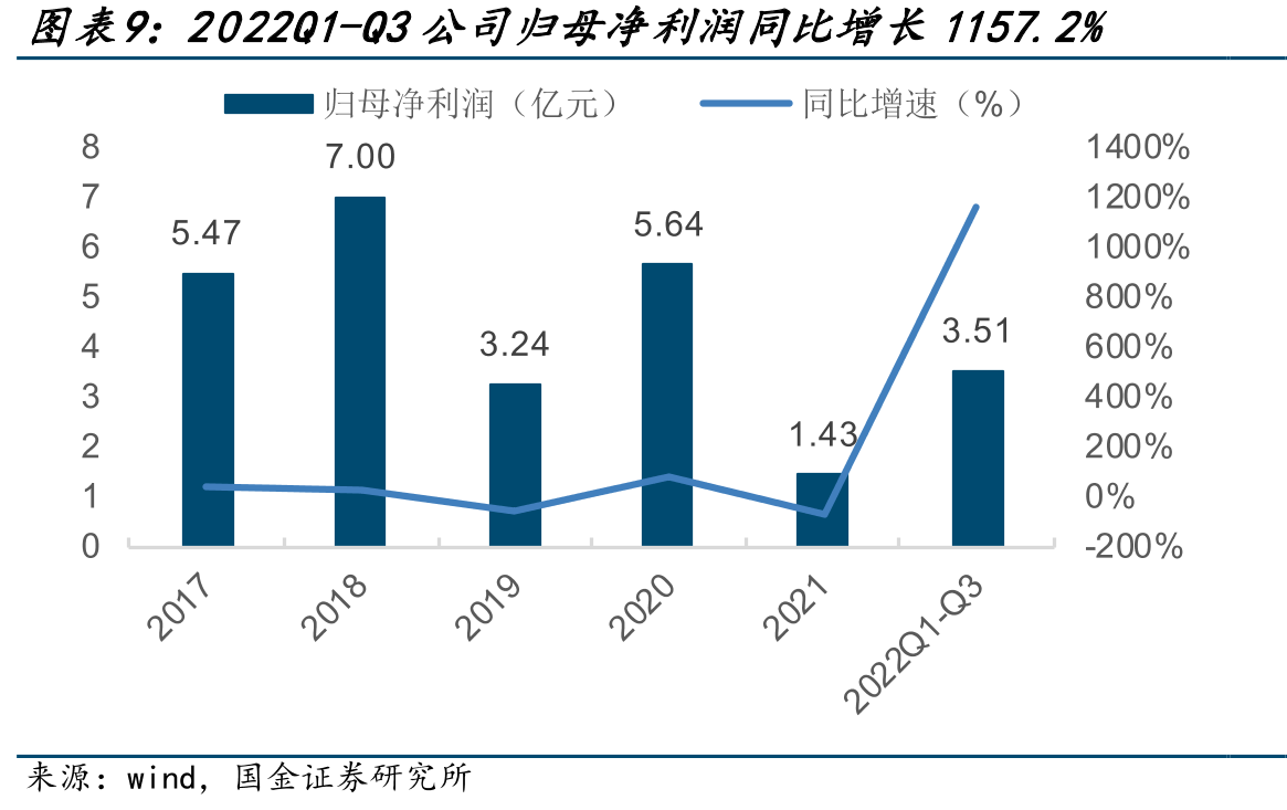 2021年零担货运CR25为6.5%_第2页
