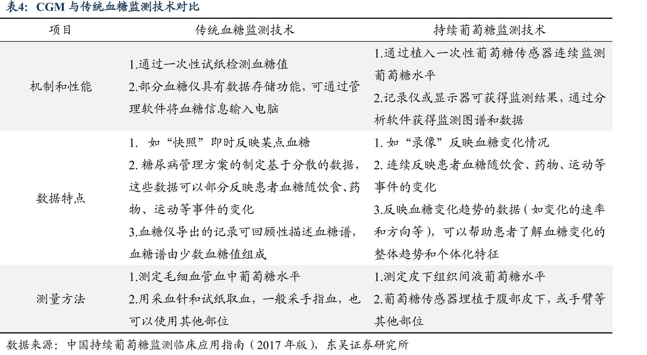 2021年全球糖尿病患病人数及患病率_第2页