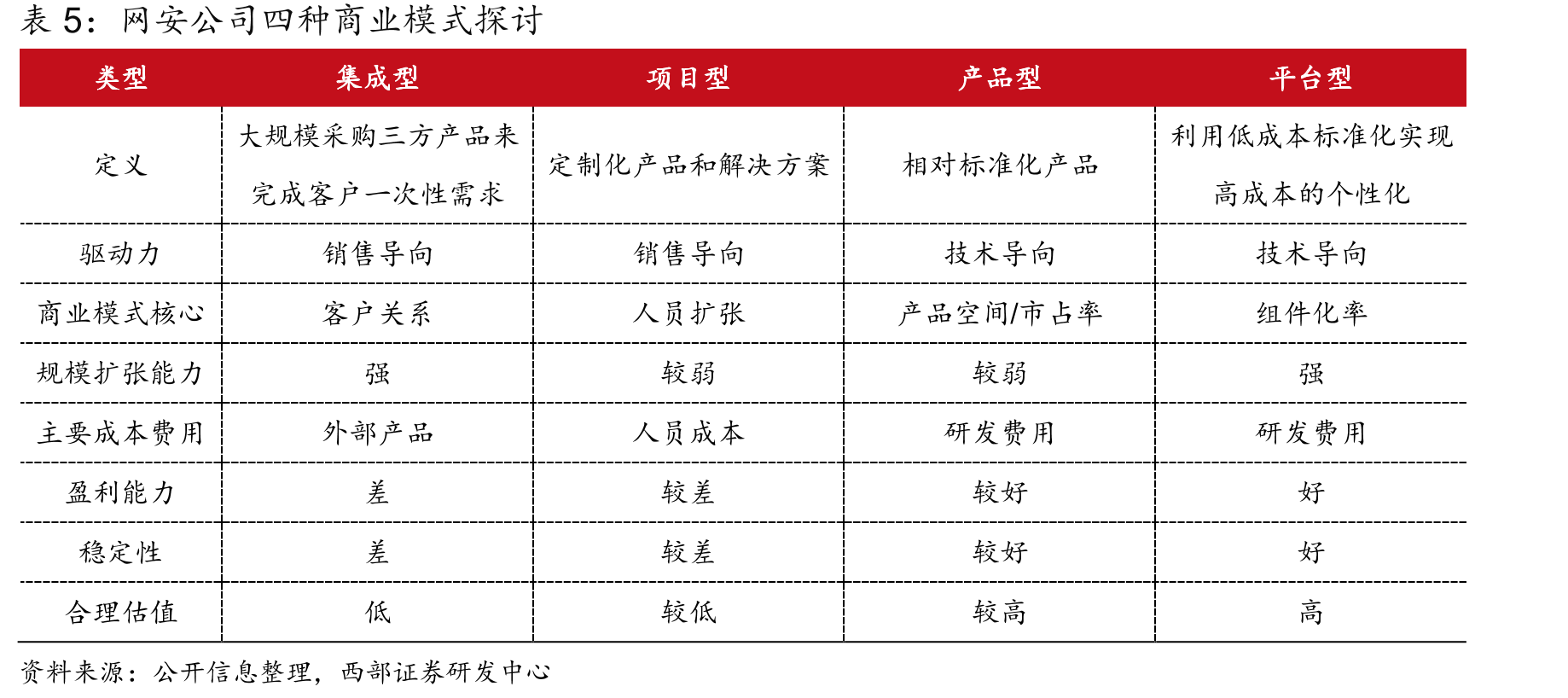 新增信息安全漏洞数量在2020明显增多_第5页
