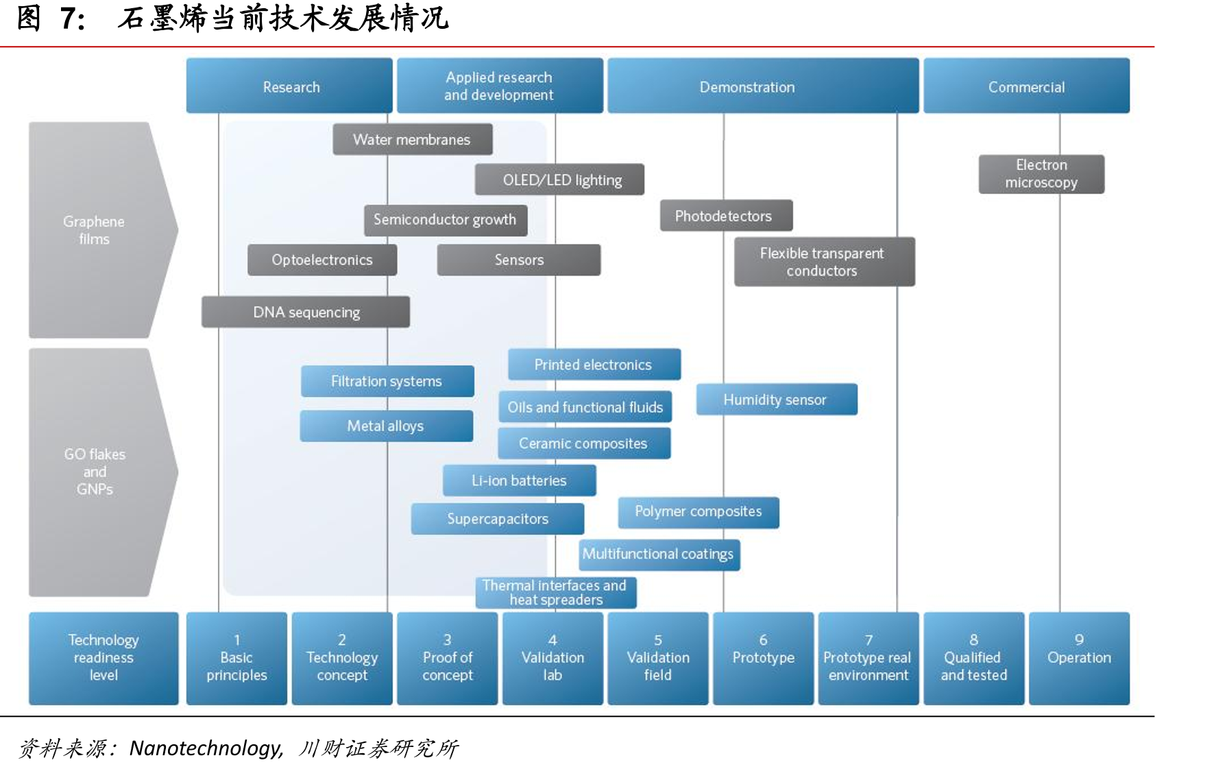 石墨烯当前技术发展情况