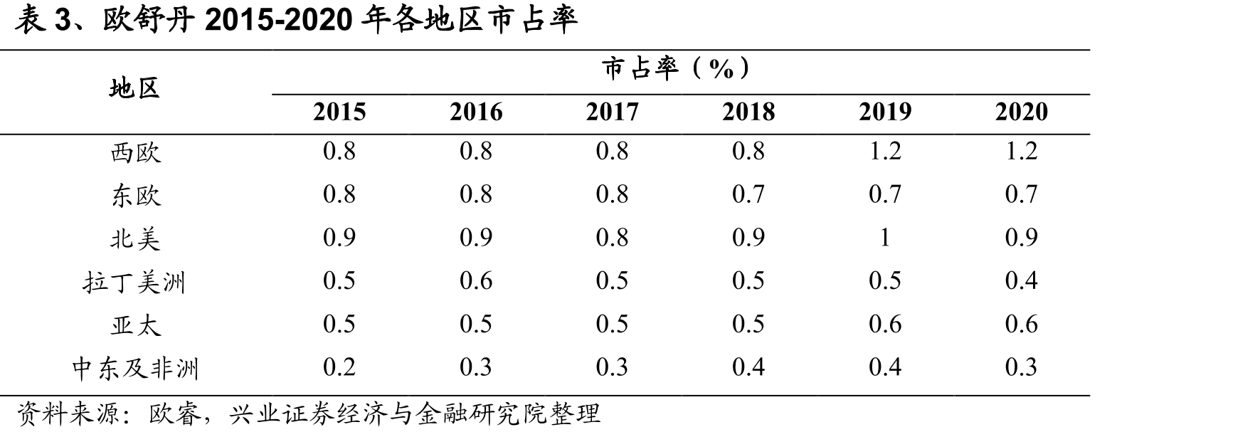 图47、公司在中国和美国的市场份额对比_第2页