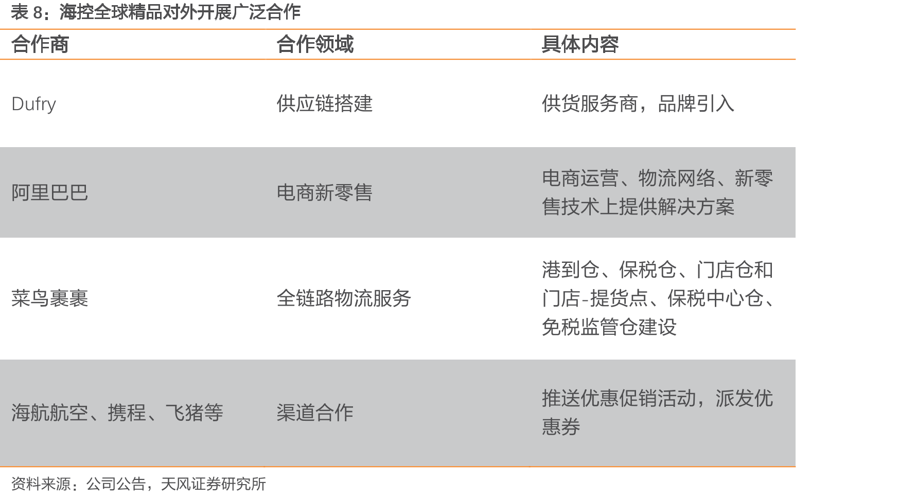 中航三鑫控制权转让前后交易方持股比例变化_第3页