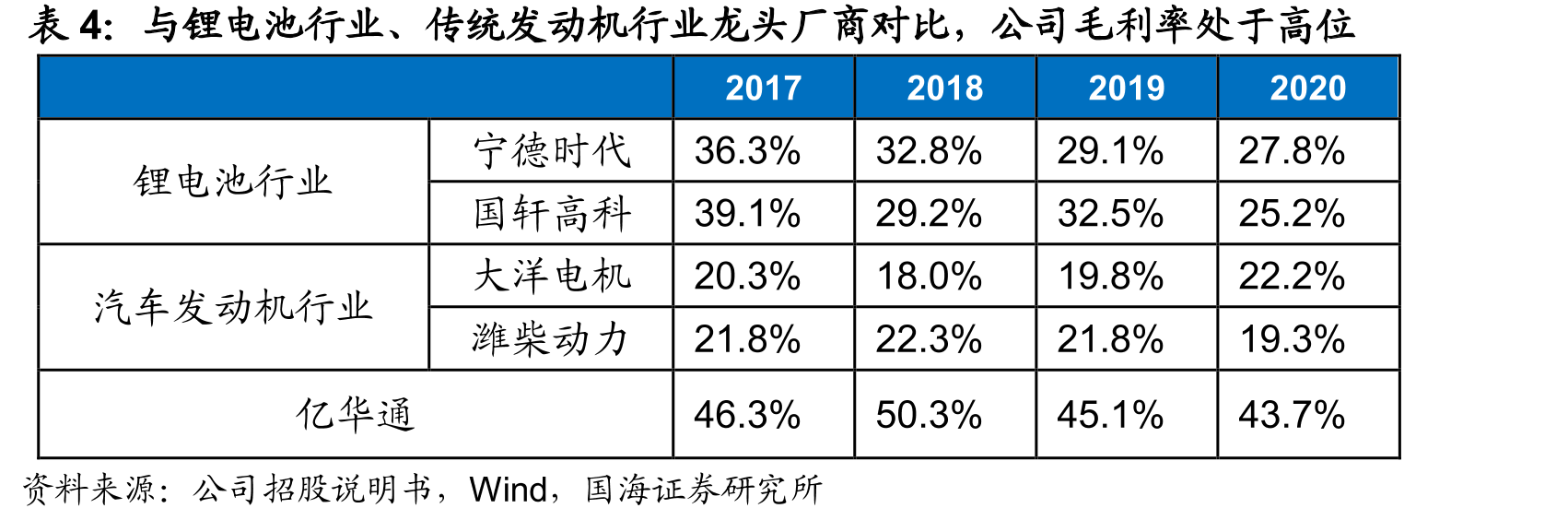 我国主要氢运输方式介绍_第4页