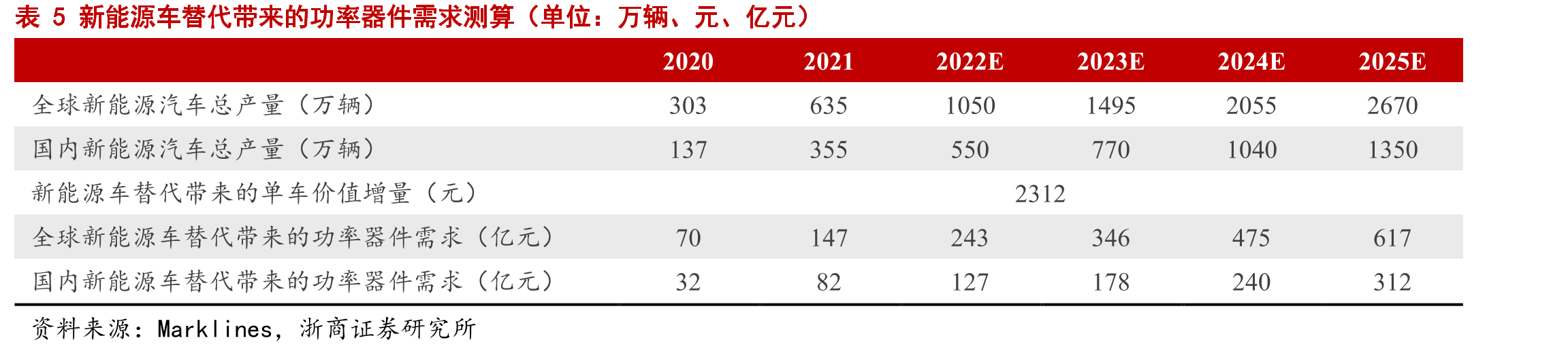 表9国内功率半导体代表企业_第4页