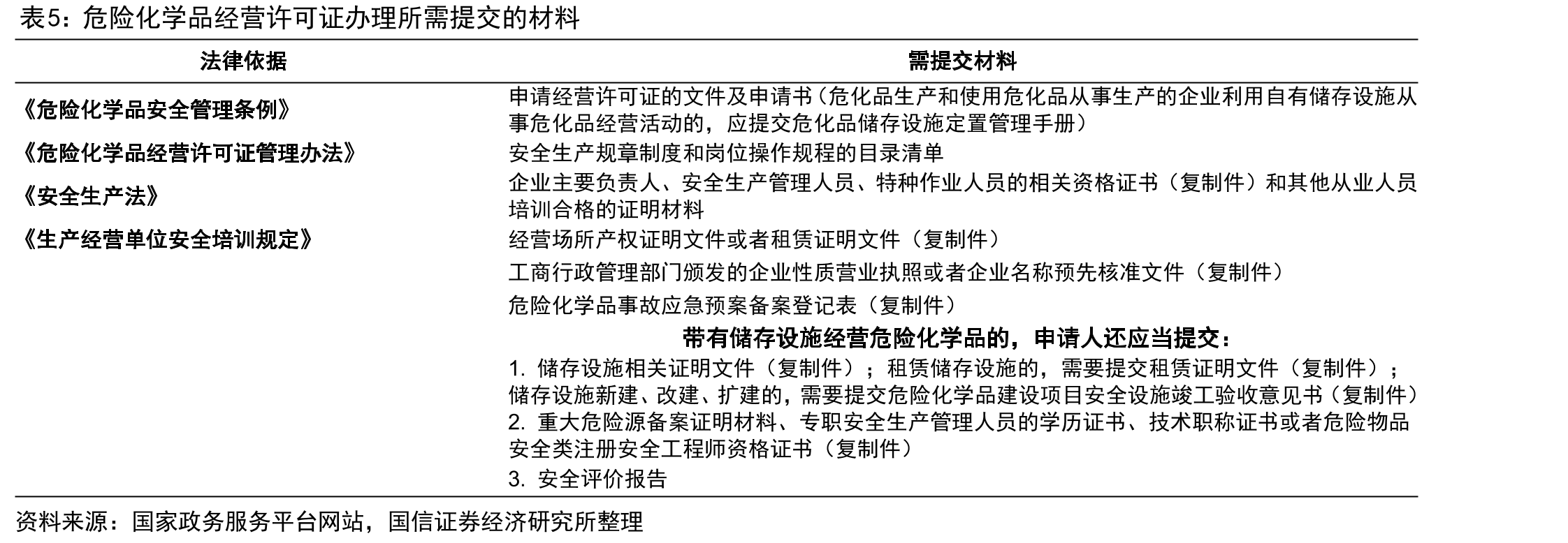 永泰运化工品物流运输车数量（按取得方式分类）_第5页