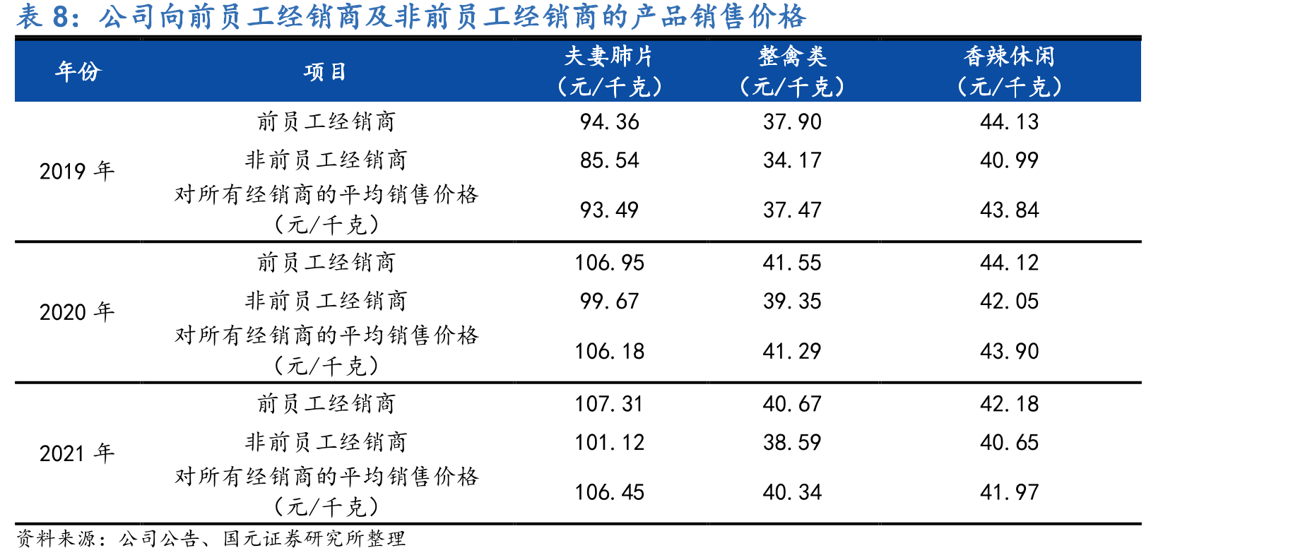 我国城镇及农村人口数量变化趋势_第3页