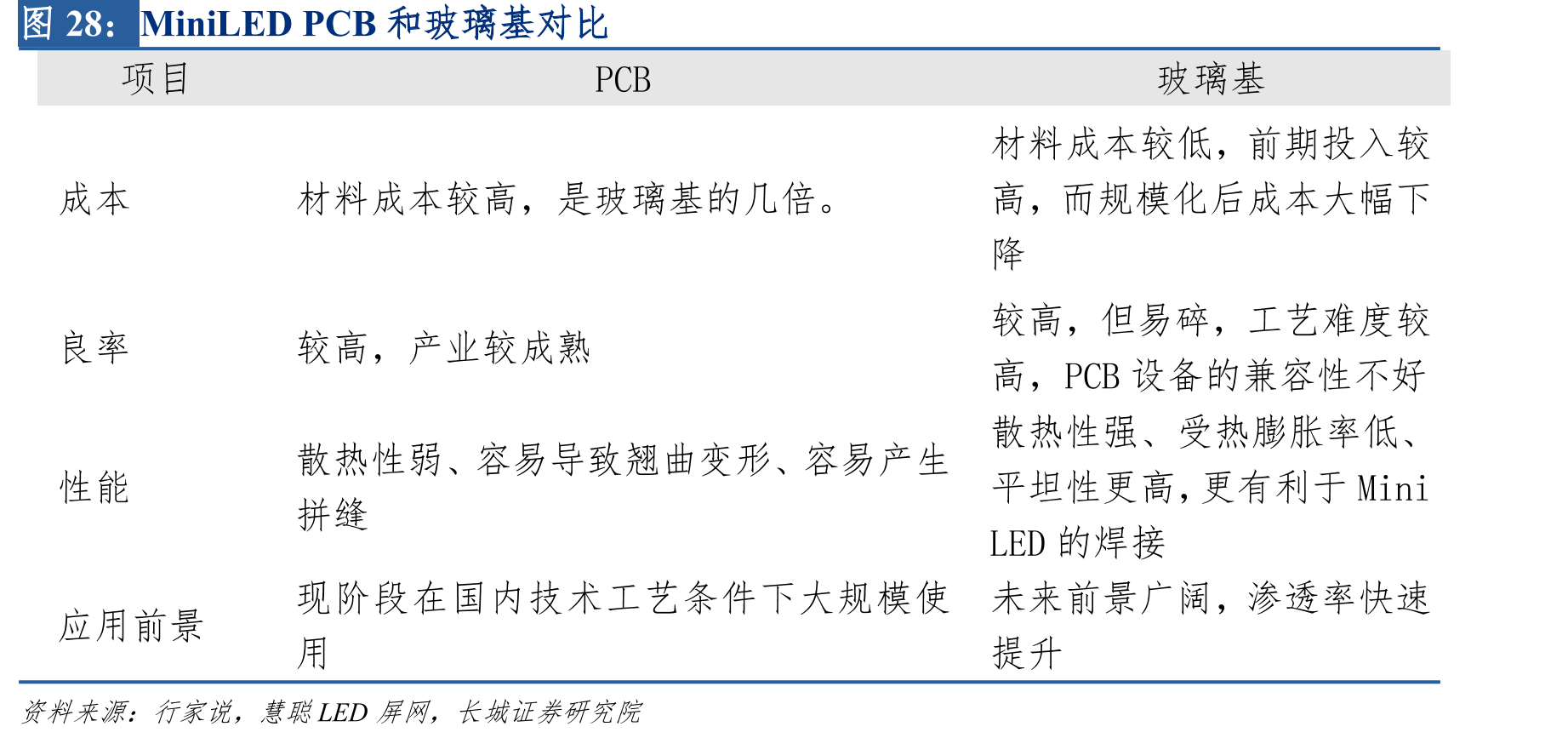 全球液晶显示器面板出货量（单位：百万片）_第5页