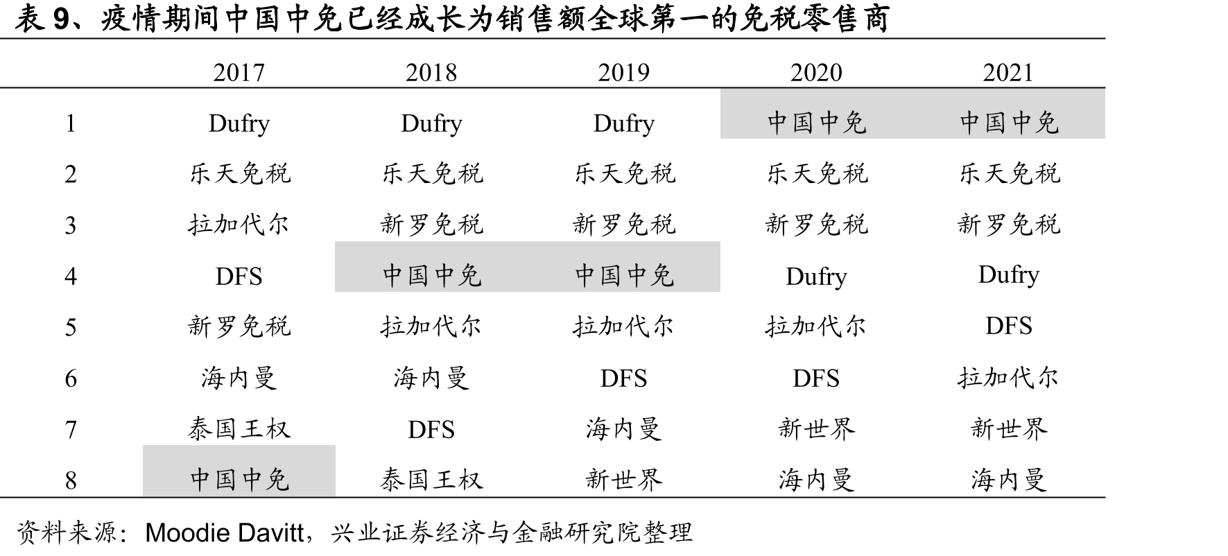 香港机场和深圳机场现有产能利用率基本饱_第2页