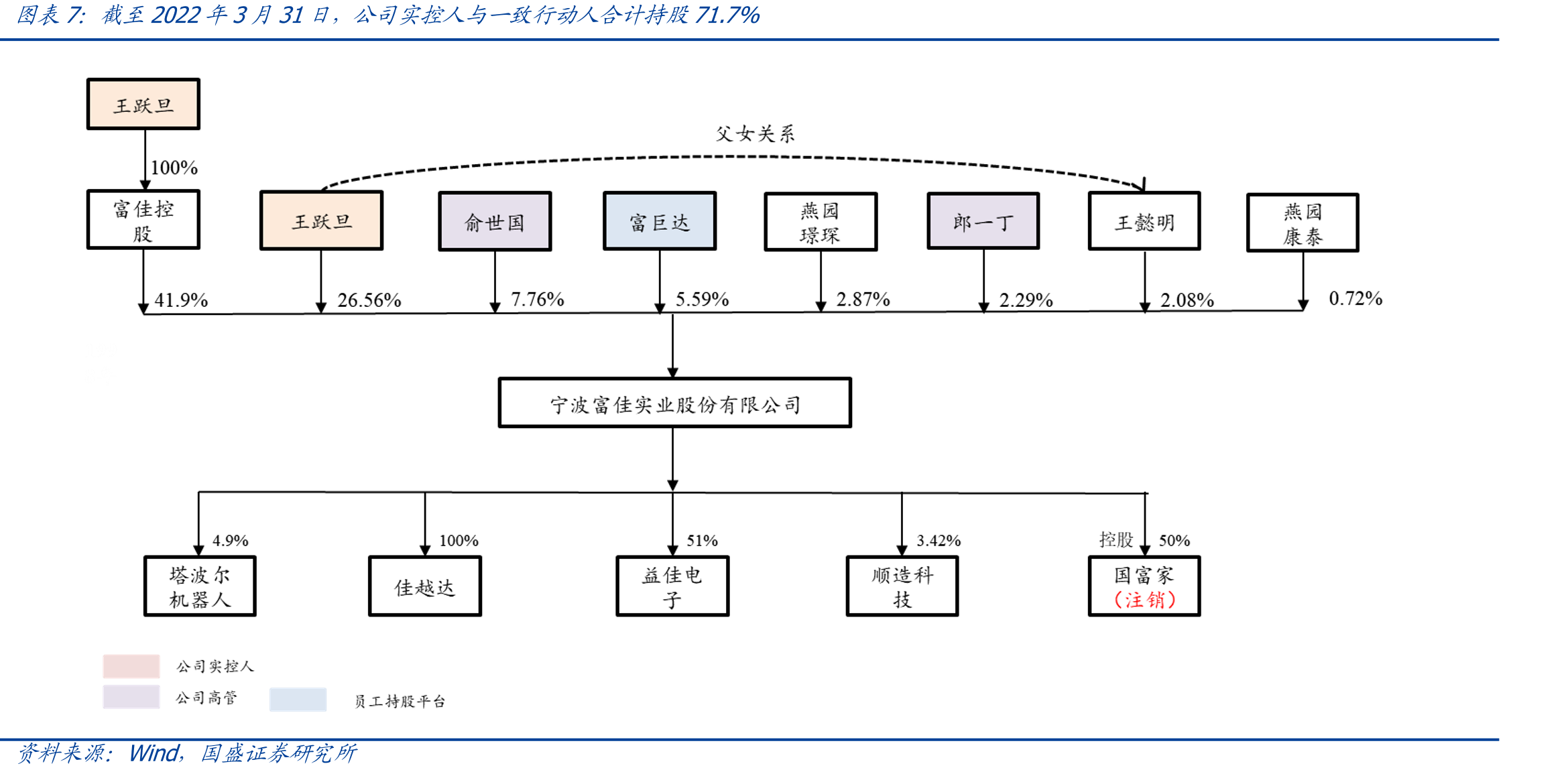 美国关税征收对公司过往收入、业绩影响一览（百万元；%）_第4页