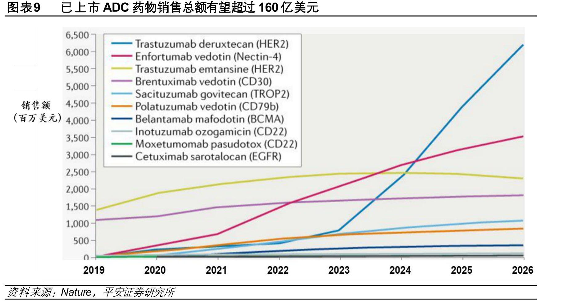 图表32ADC药物的结构及其作用机制_第2页