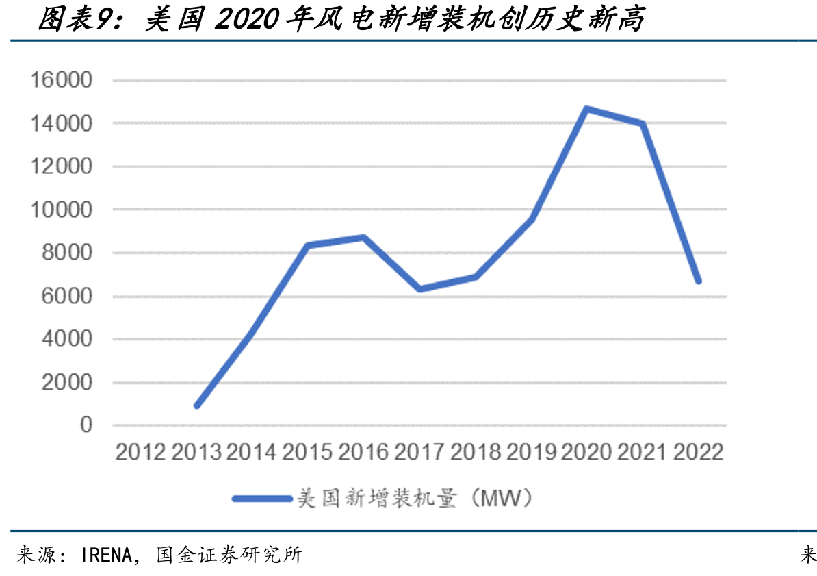 三一重能和中车风电市占率先下降又快速上升_第2页