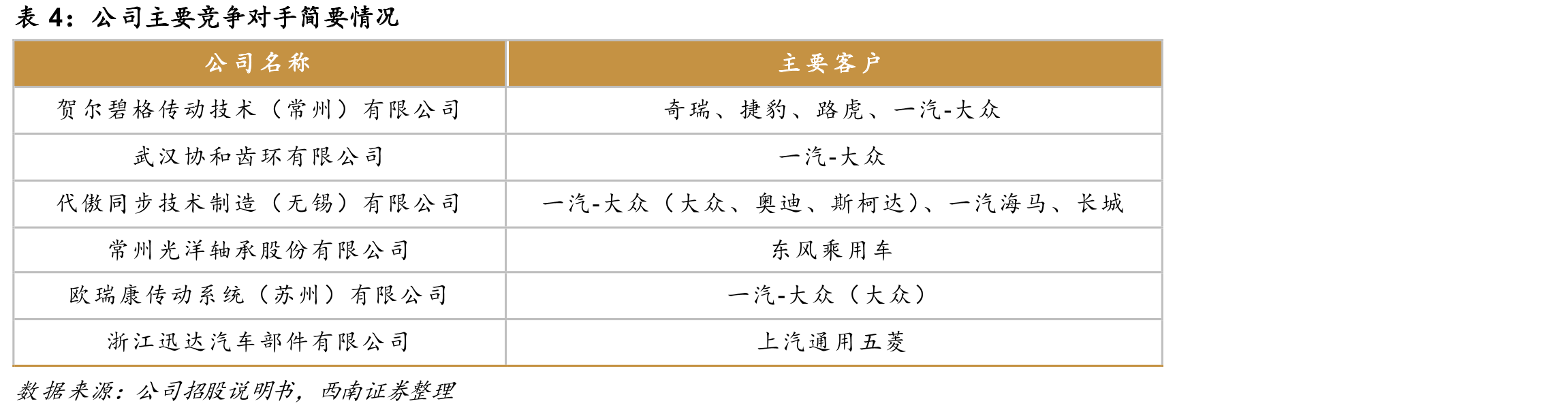 中国航天发射次数_第5页