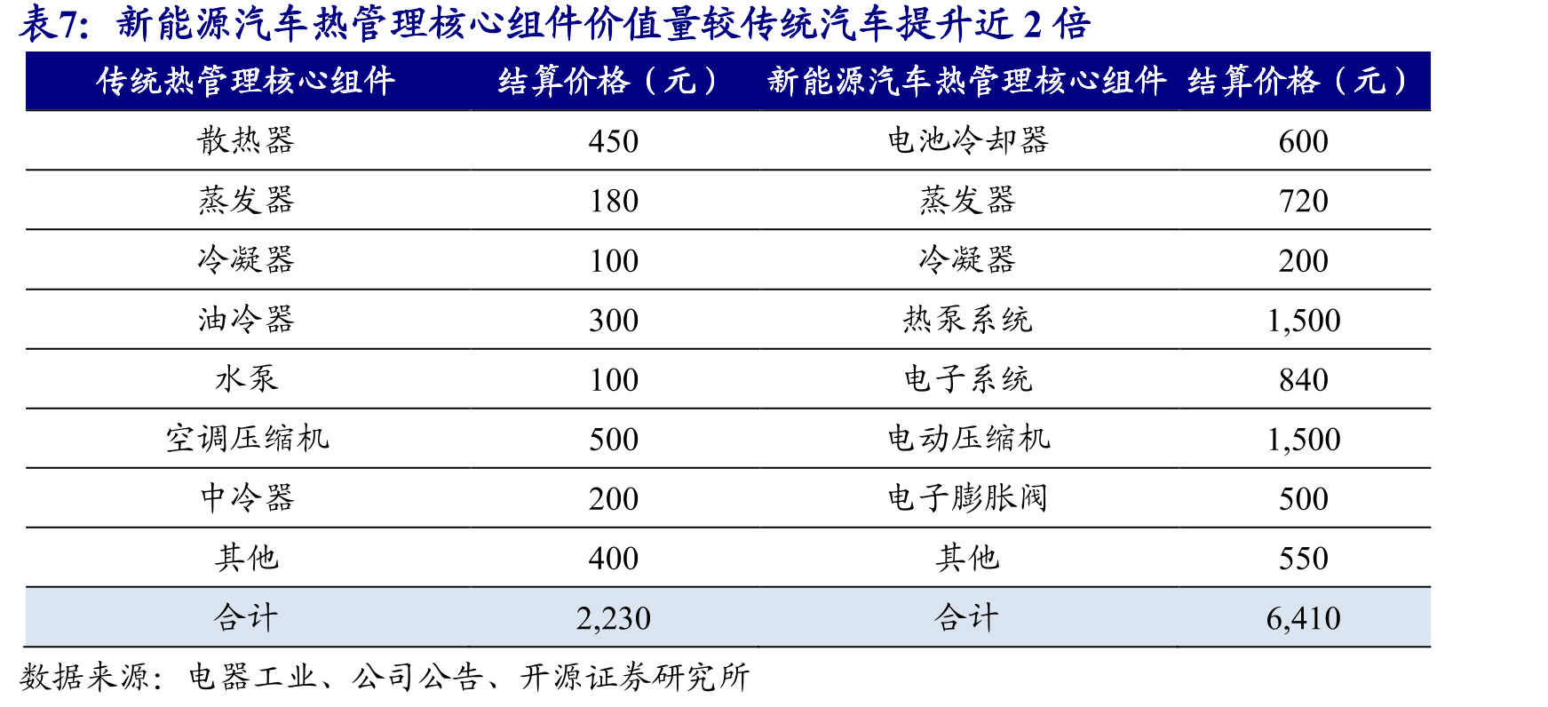 公司提供系统化应用解决方案以及定制化产品_第4页