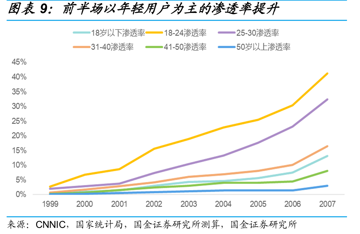 分类别移动电话用户数_第2页