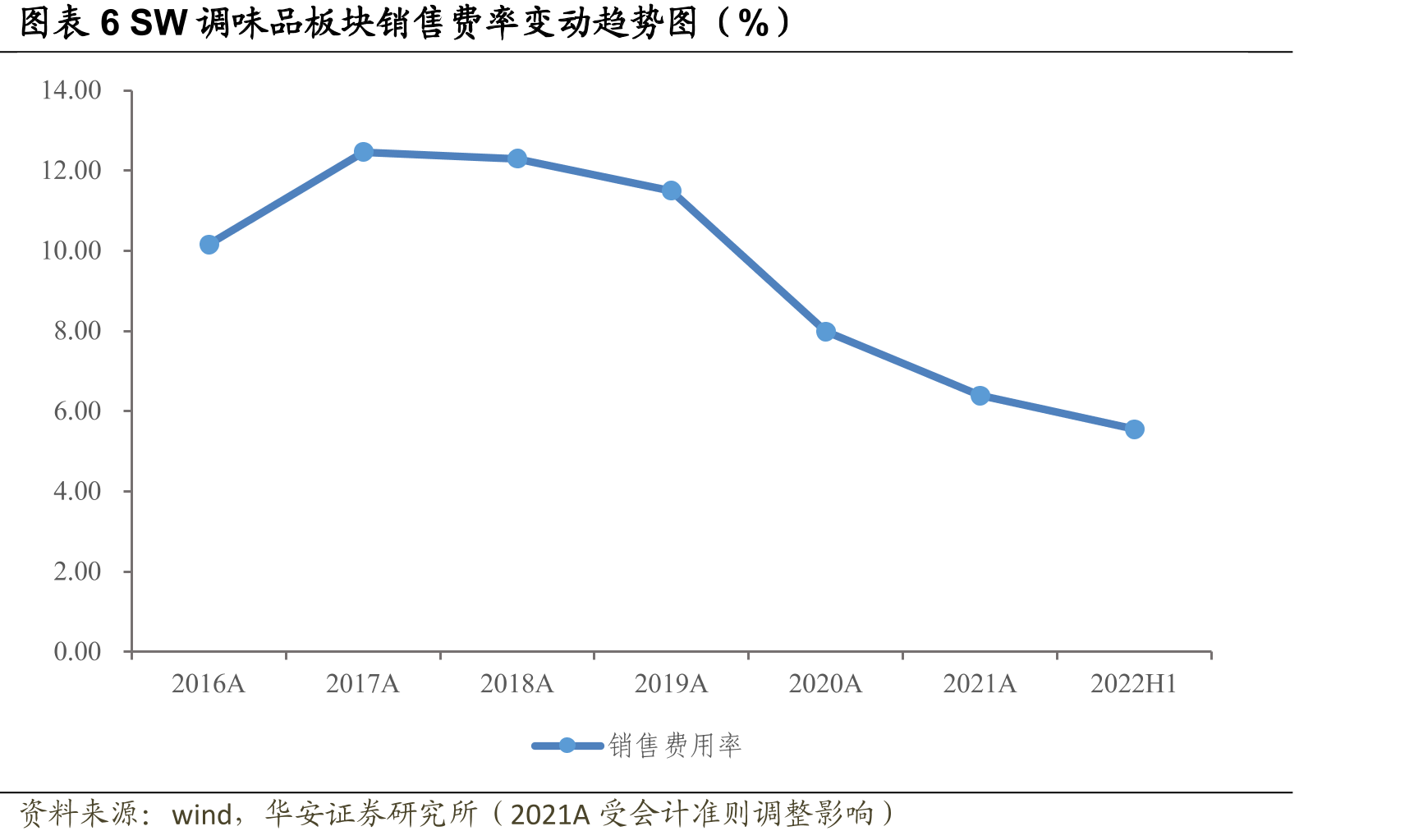 图表47周黑鸭门店结构（家）_第4页