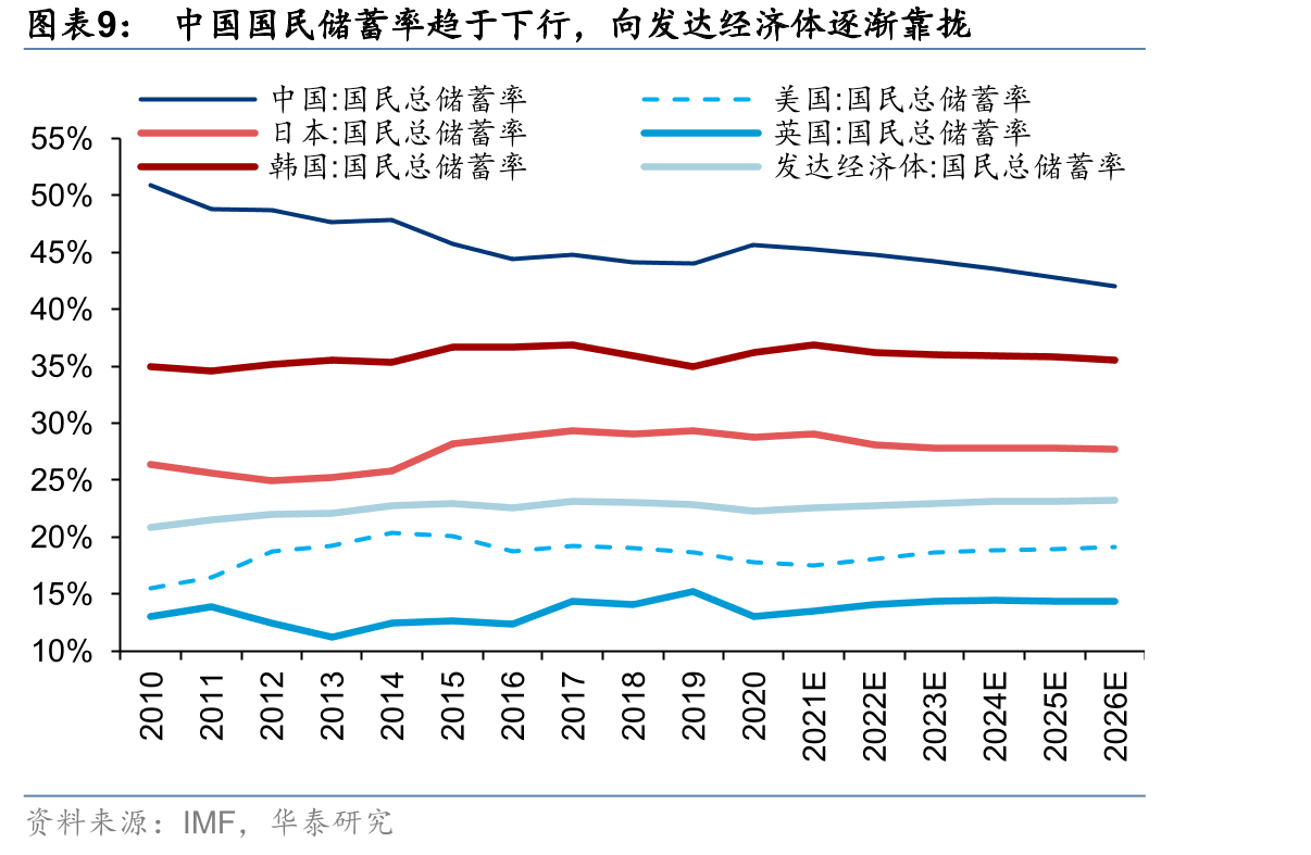目前中国人均GDP超1万美元，接近美国70年代末水平_第2页