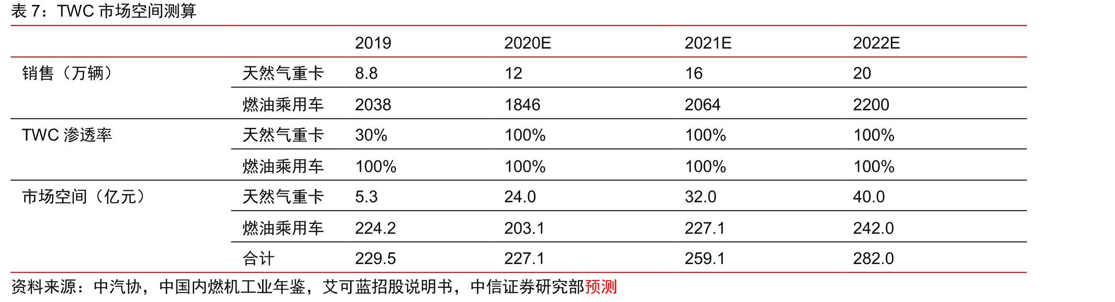 公司贵金属资源循环利用业务快速增长_第4页