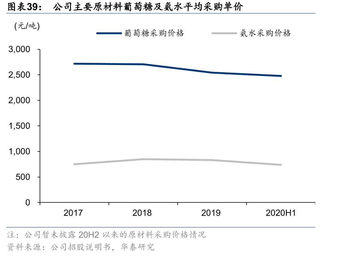 全球合成生物学市场规模及预测_第5页