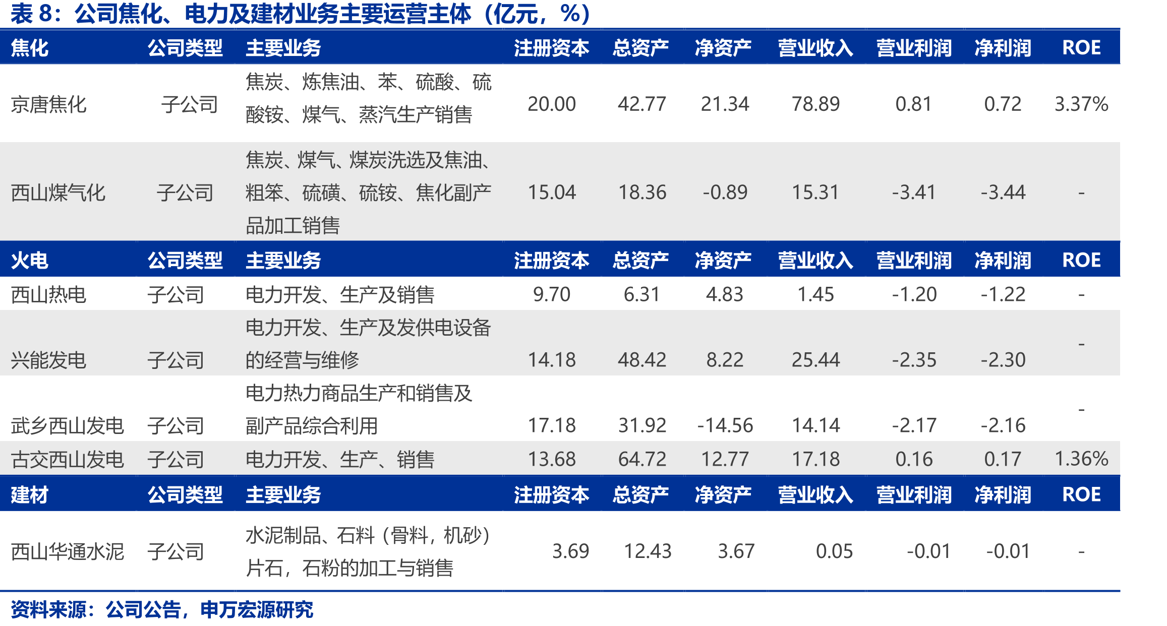 2020年焦煤进口数量分国家占比（%）_第3页