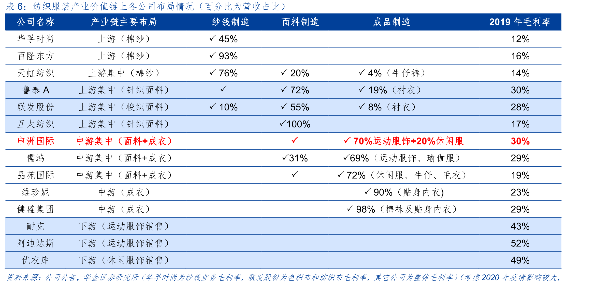 全球纺织产业链转移历程_第5页