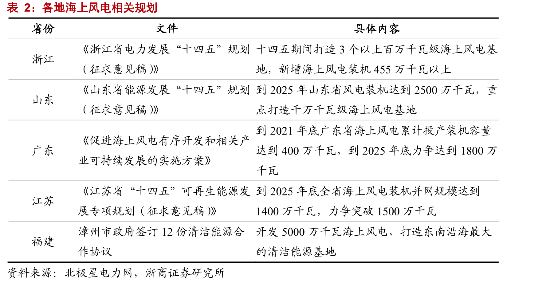 中天科技海洋系统工程全产业链布局_第4页