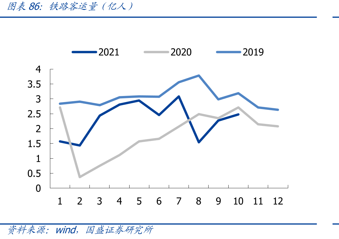 京东物流和亚马逊物流服务对比_第5页