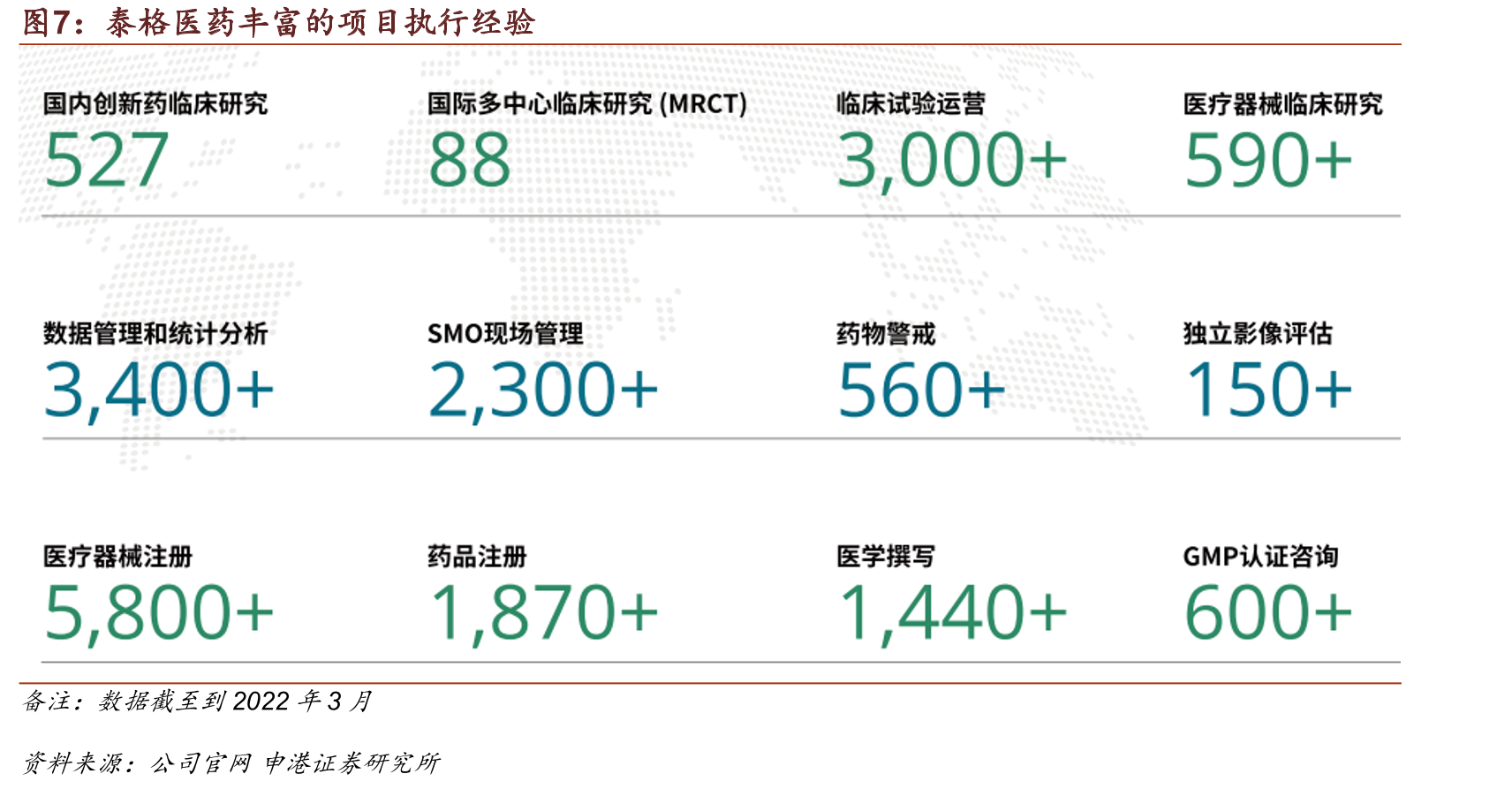 2022年全球药企研发费用Top10_第5页