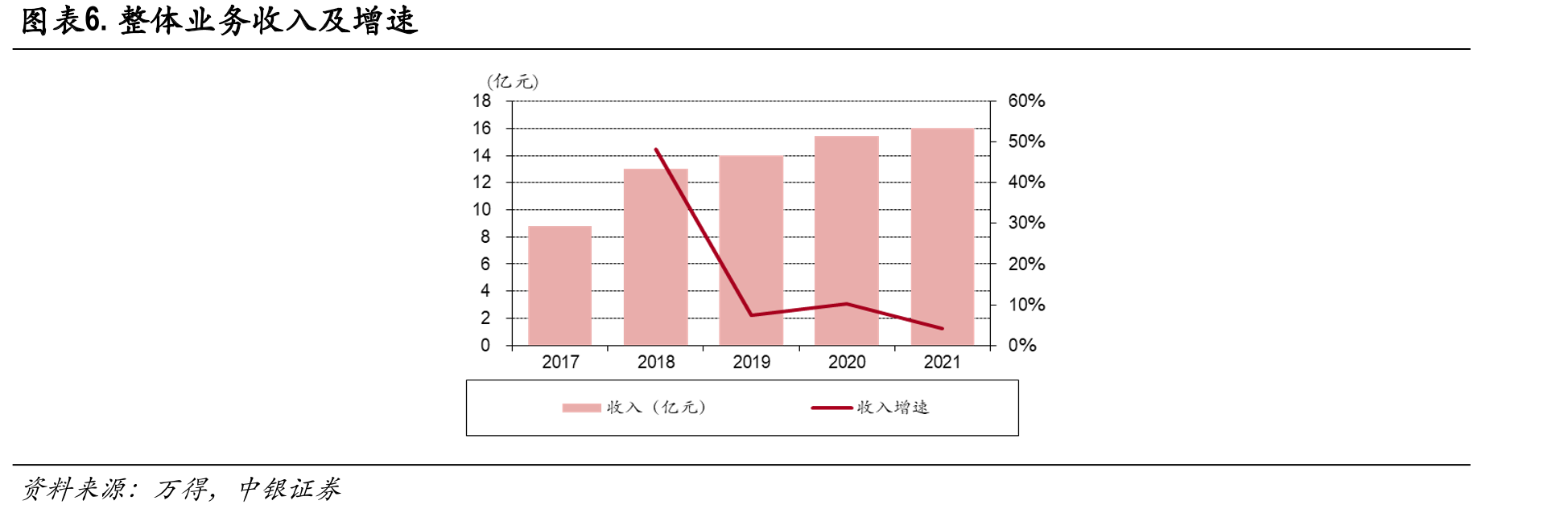 金税四期相关市场份额_第5页