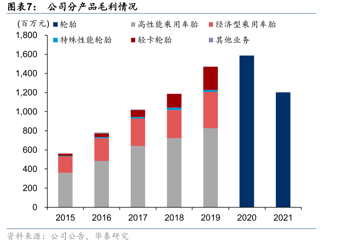 轮胎行业产业链基本情况_第4页