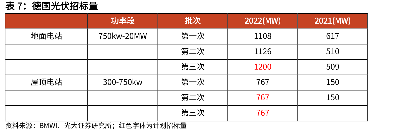 俄乌冲突前与俄乌冲突后欧洲主要天然气管道流量_第4页