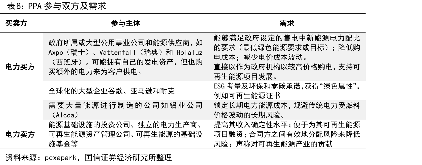 新英格兰电力市场REC交易价格（美元/MWh）_第2页